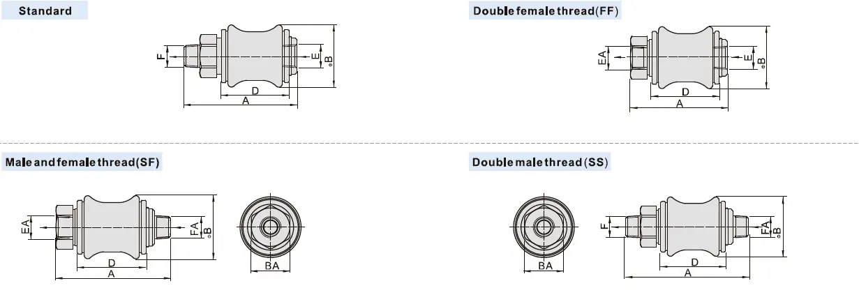 HSV connection configurations — whole source reference image