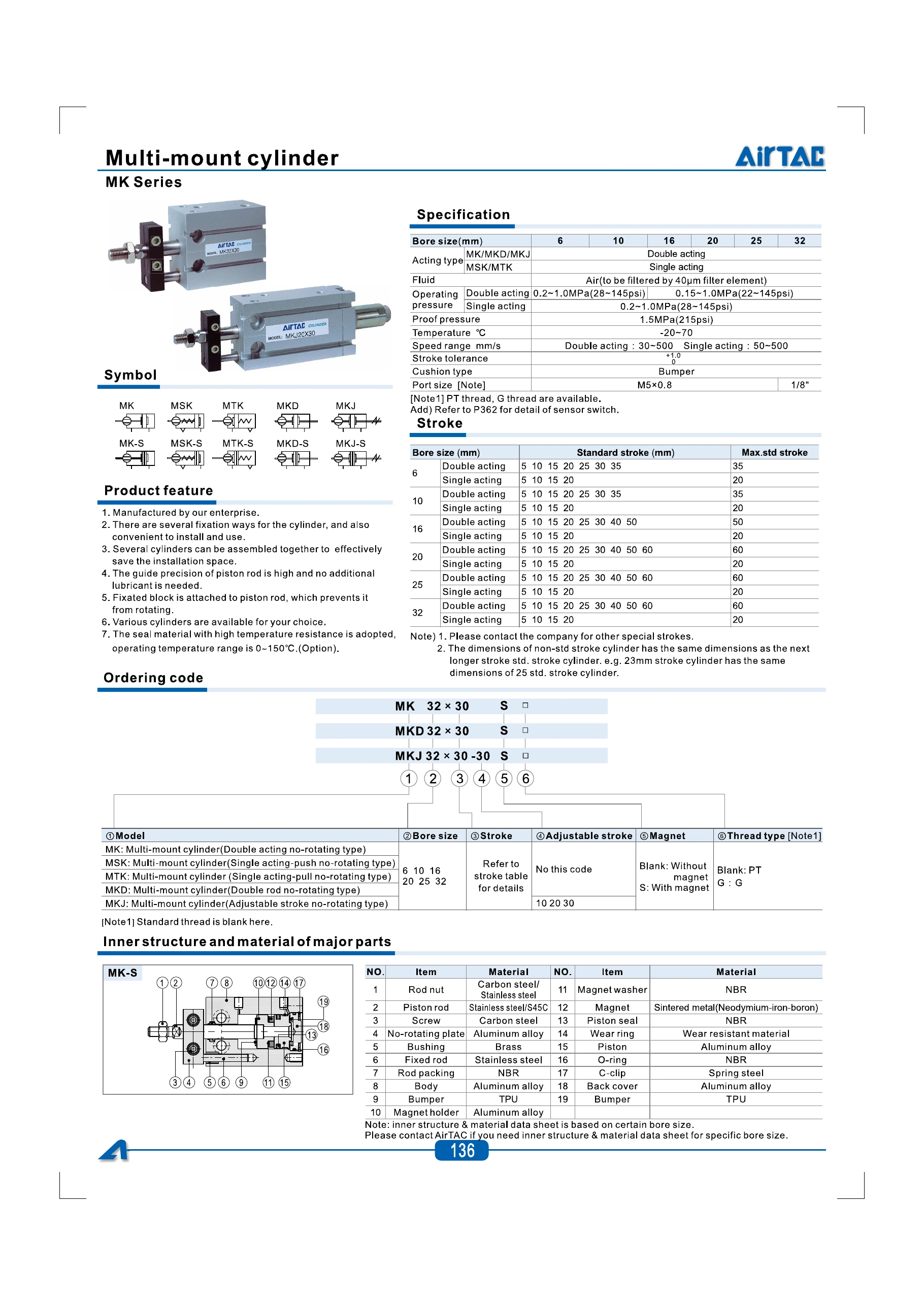 MK specification, ordering and structure reference