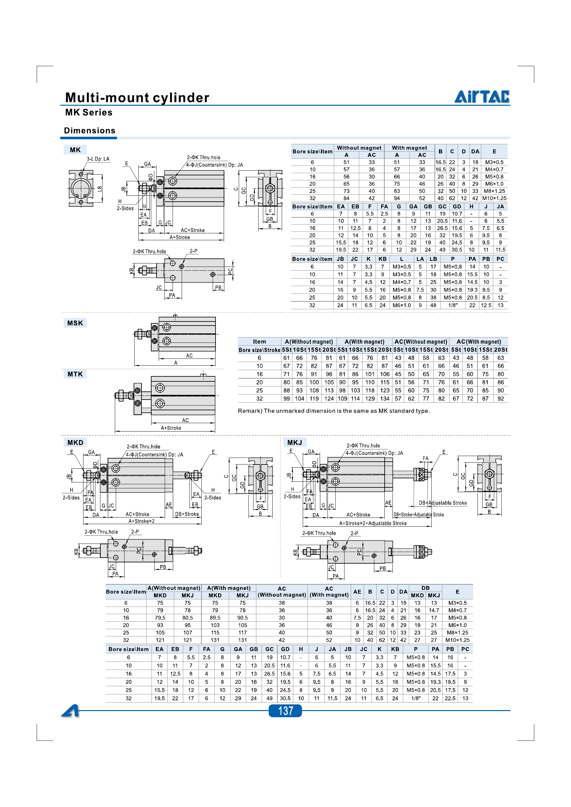 MK, MSK, MTK, MKD and MKJ drawings and dimensions